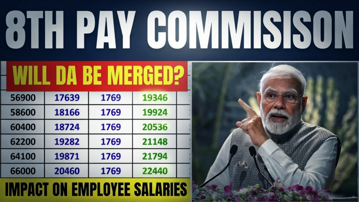 8th Pay Commission 2026
