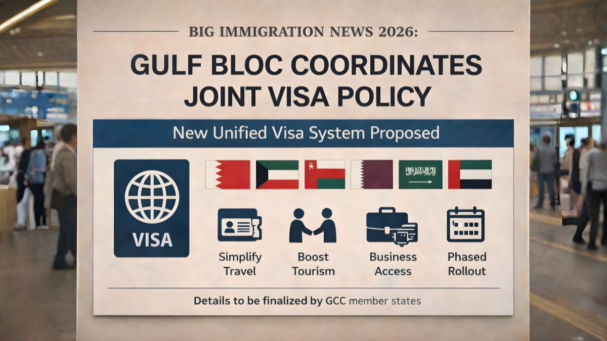 Gulf Bloc Coordinates
